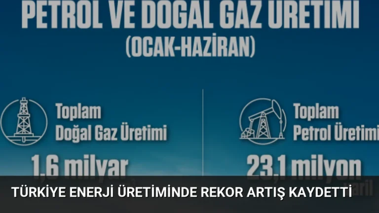 Türkiye Enerji Üretiminde Rekor Artış Kaydetti
